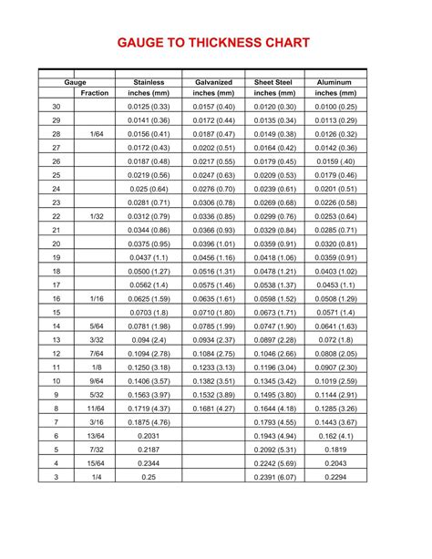 12ga sheet metal thickness|aluminum sheet metal thickness chart.